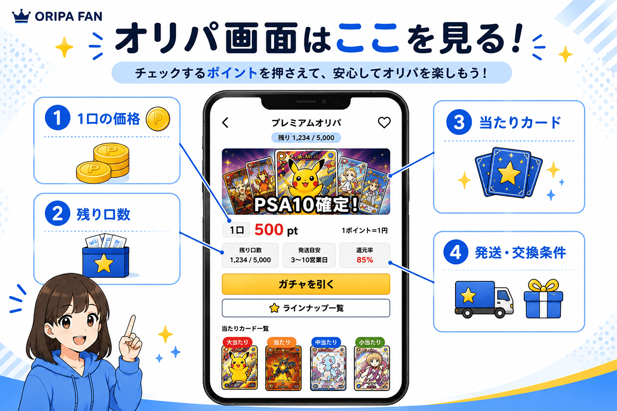 オンラインオリパ画面で確認したい1口の価格・残り口数・当たりカード・発送交換条件の図解